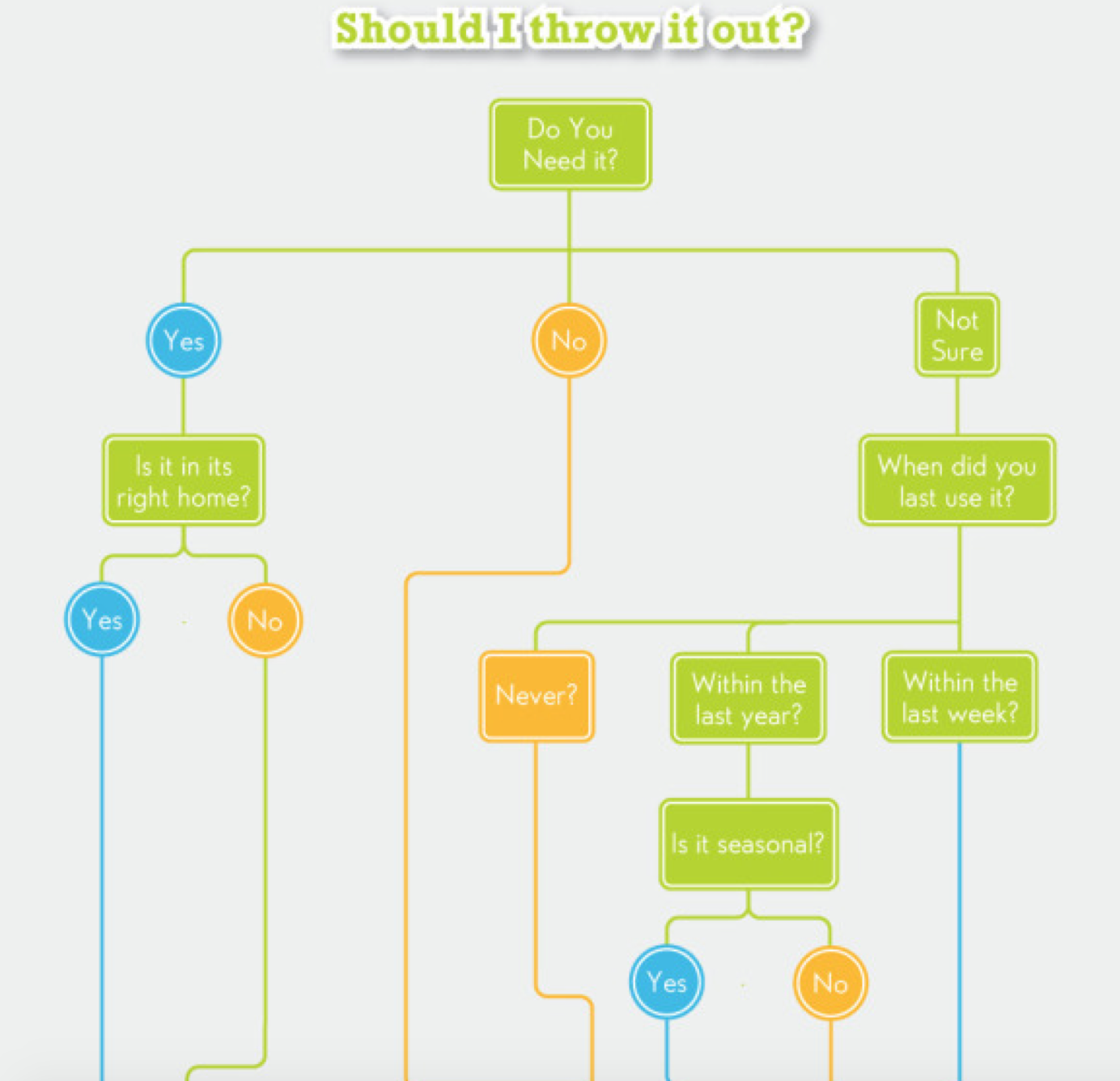 Infographic flowchart