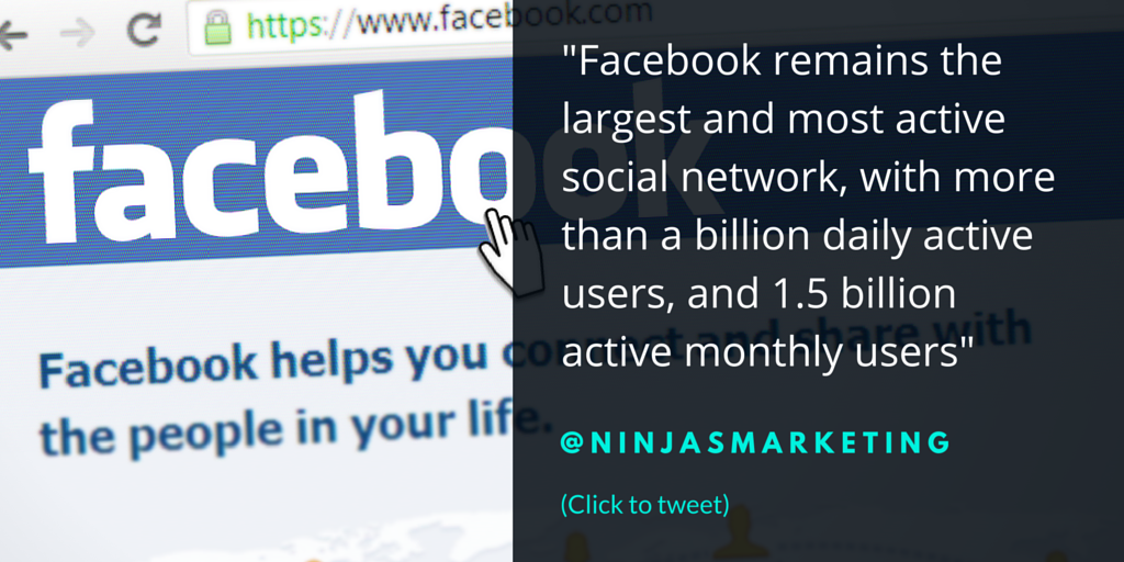 Facebook remains the largest and most active social network, with more than a billion daily active users, and 1.5 billion active monthly users