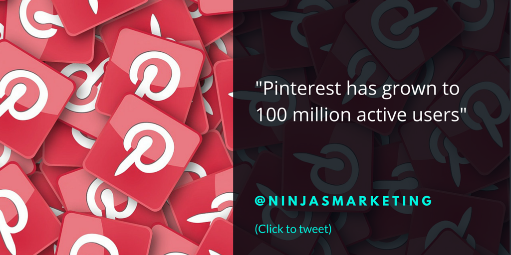Pinterest has grown to 100 million active users