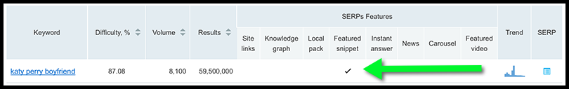 SEMRush keyword difficulty