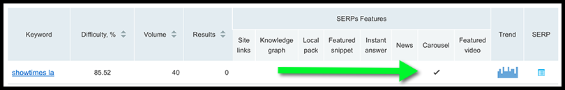 SEMRush keyword difficulty