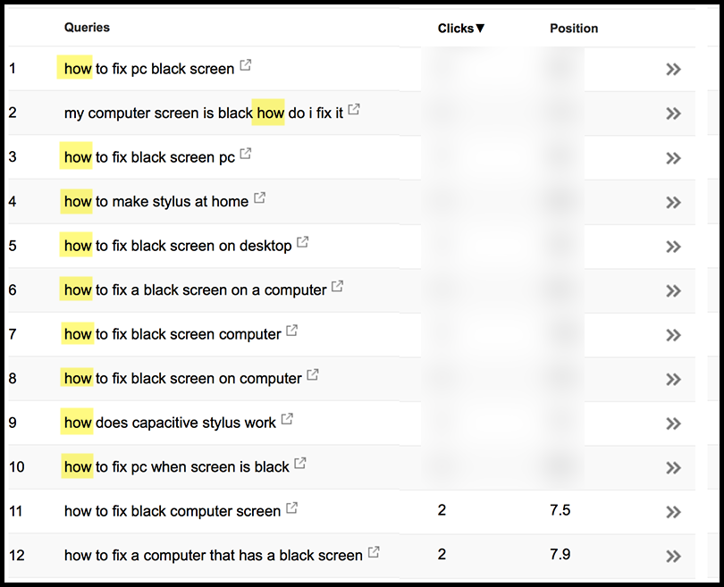 Google Webmaster Tools