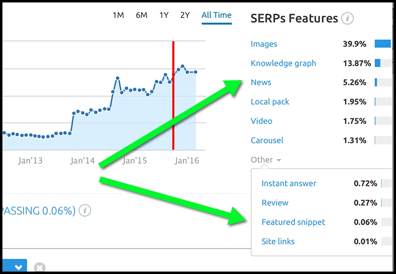 SEMRush