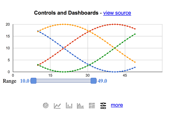 Google Charts