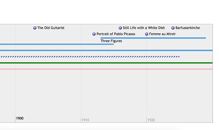 Timeline