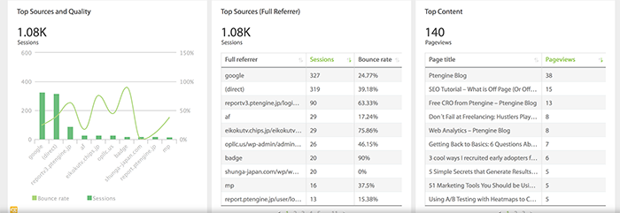 Datadeck dashboard