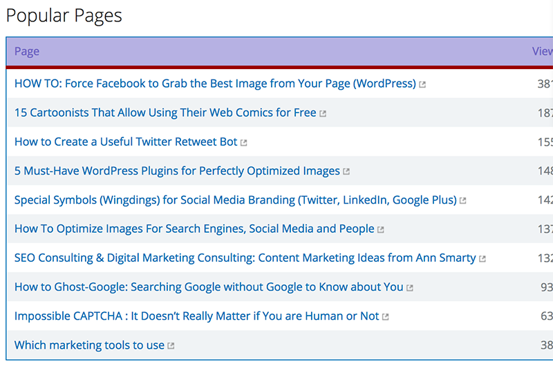 Sumome Google Analytics Dashboard