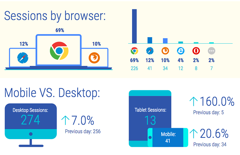 Browsers, mobile vs desktop