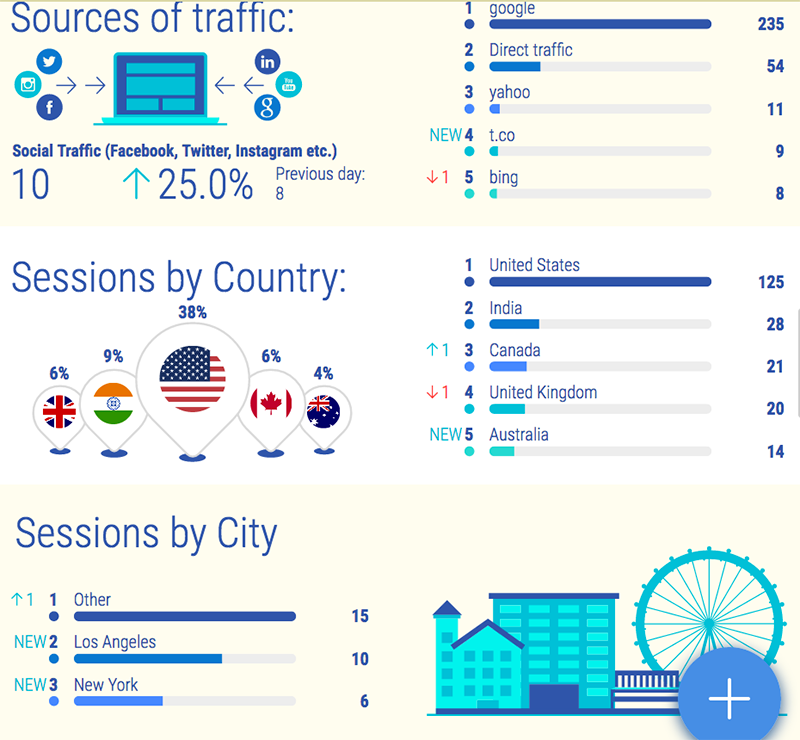 Channels, countries, cities