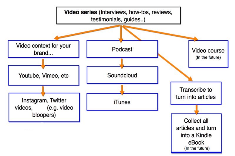 Youtube channel repackage