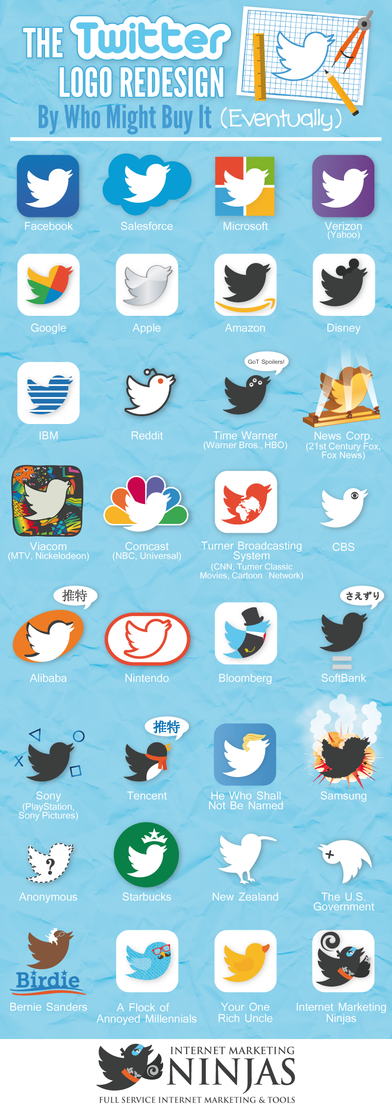 The Twitter Logo Redesign By Who Might Buy It (Eventually)