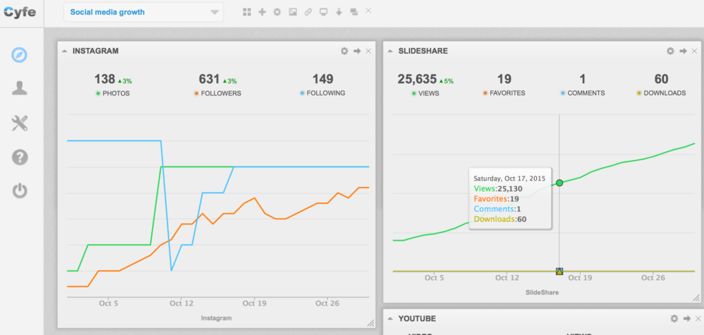 Cyfe social media analytics feature