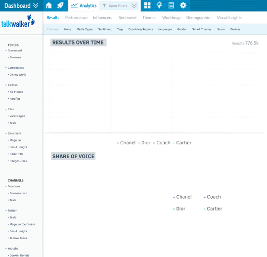 TalkWalker social media analytics company