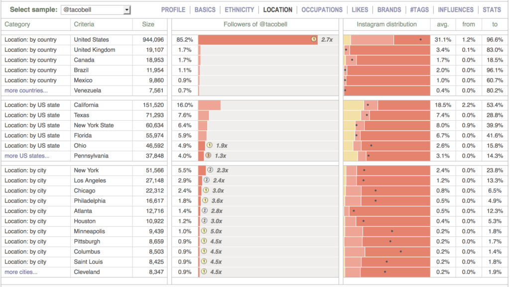 demographicspro