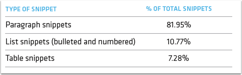 Featured snippet study: Getstat