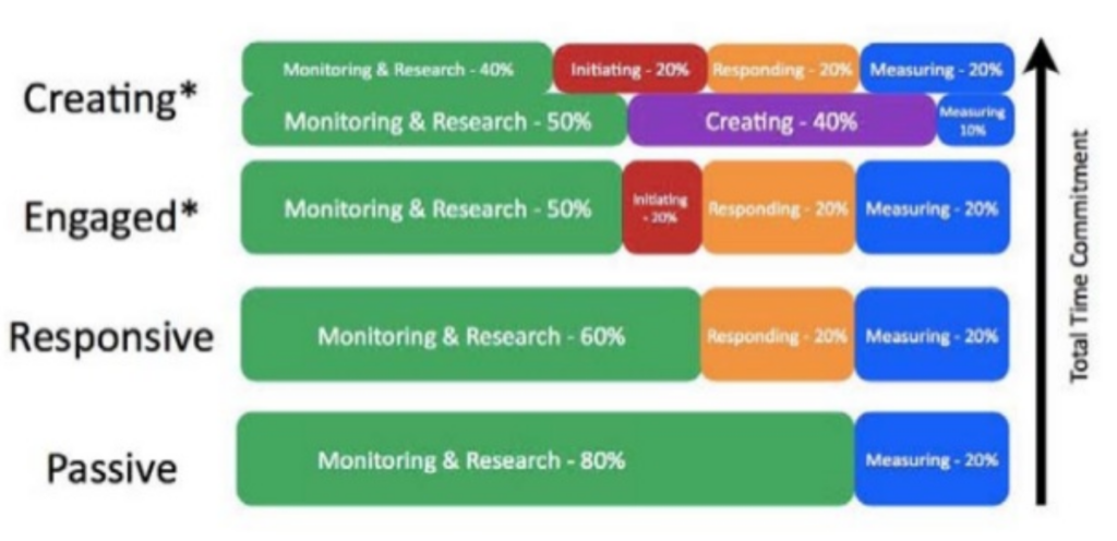 social media time management