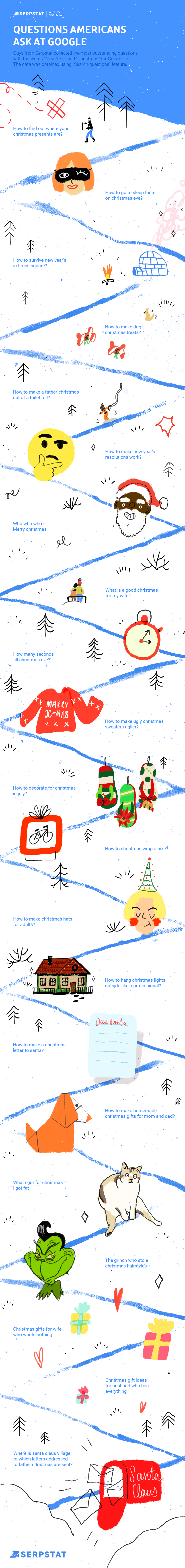 Infographic: Questions Americans Asked Google on Christmas Eve in 2017