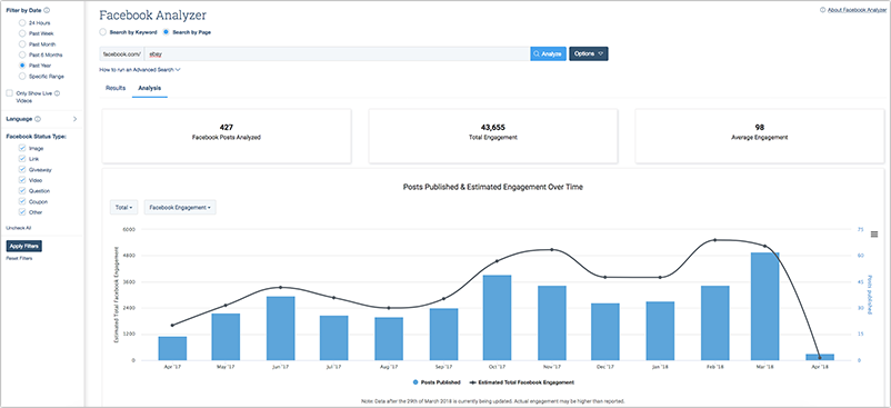 buzzsumo