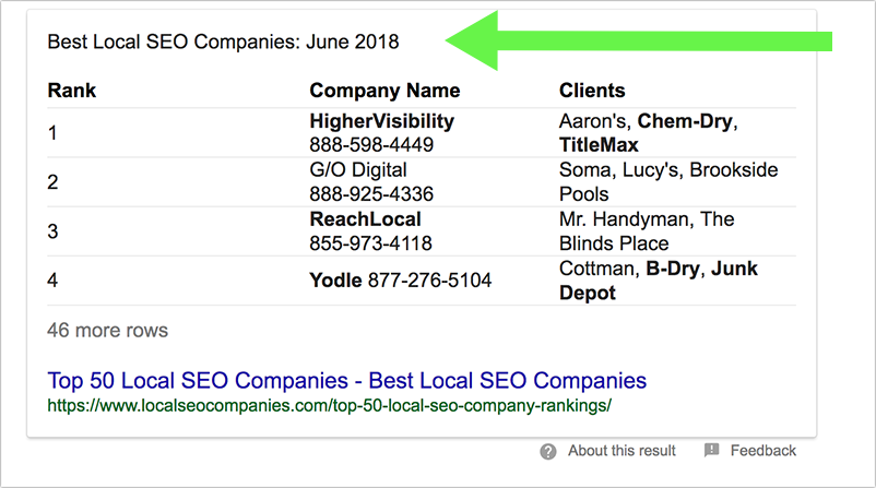 Table featured snippet
