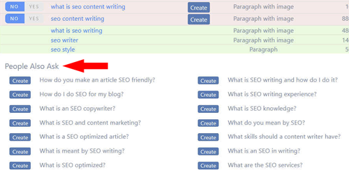How does the Featured Snippets+ Tool use people also ask data?