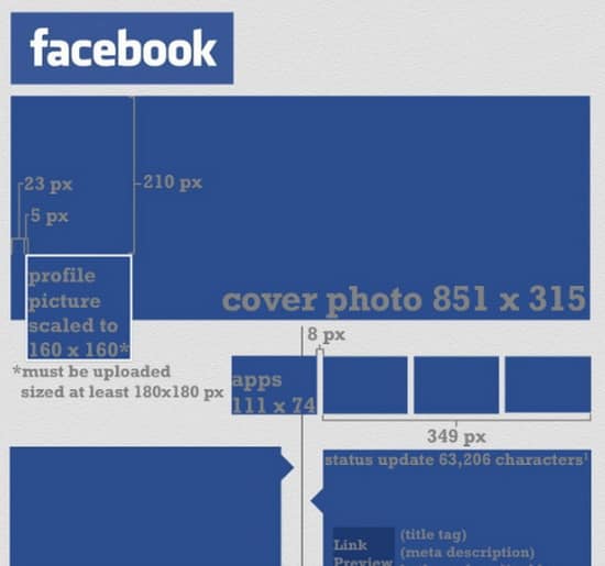 Social Media Image Cheatsheet